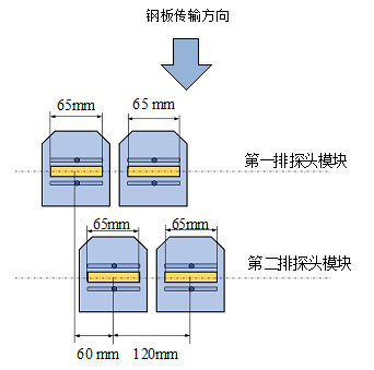 中厚板超聲波自動探傷設(shè)備探頭 中厚板超聲波自動探傷設(shè)備探頭